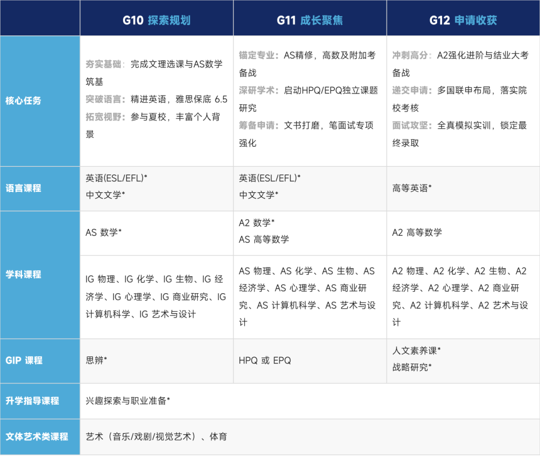 WLSA A-Level｜强学术・强能力・强未来：回归教育本质，锻造受用一生的可迁移能力