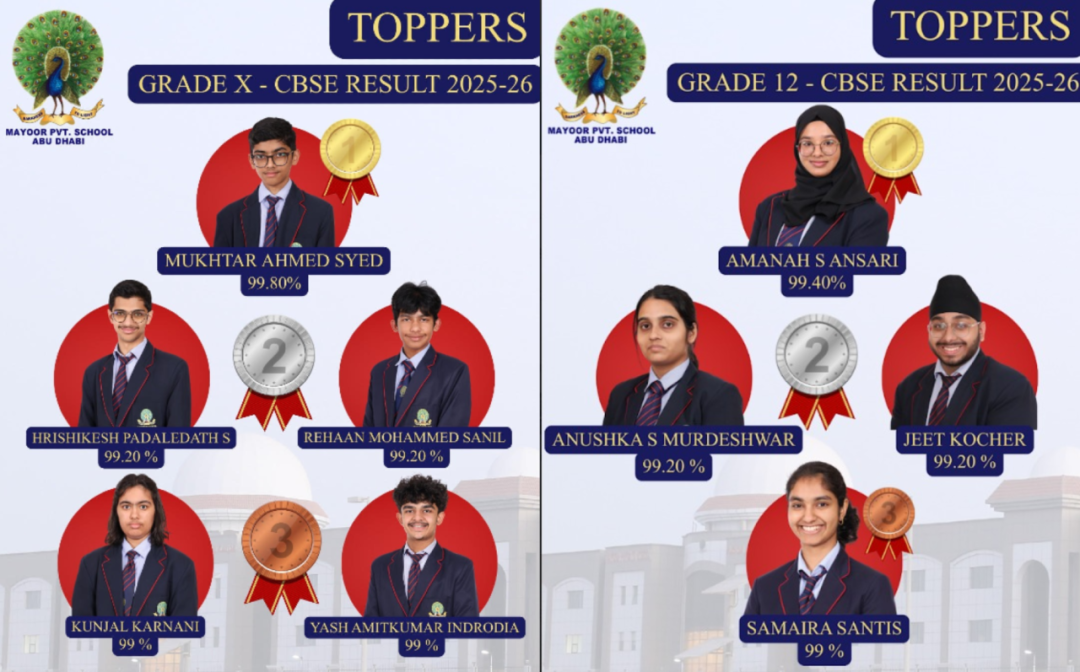 梅尤尔私立学校(Mayoor Private School)入学指南 梅尤尔私立学校(Mayoor Private School)入学指南