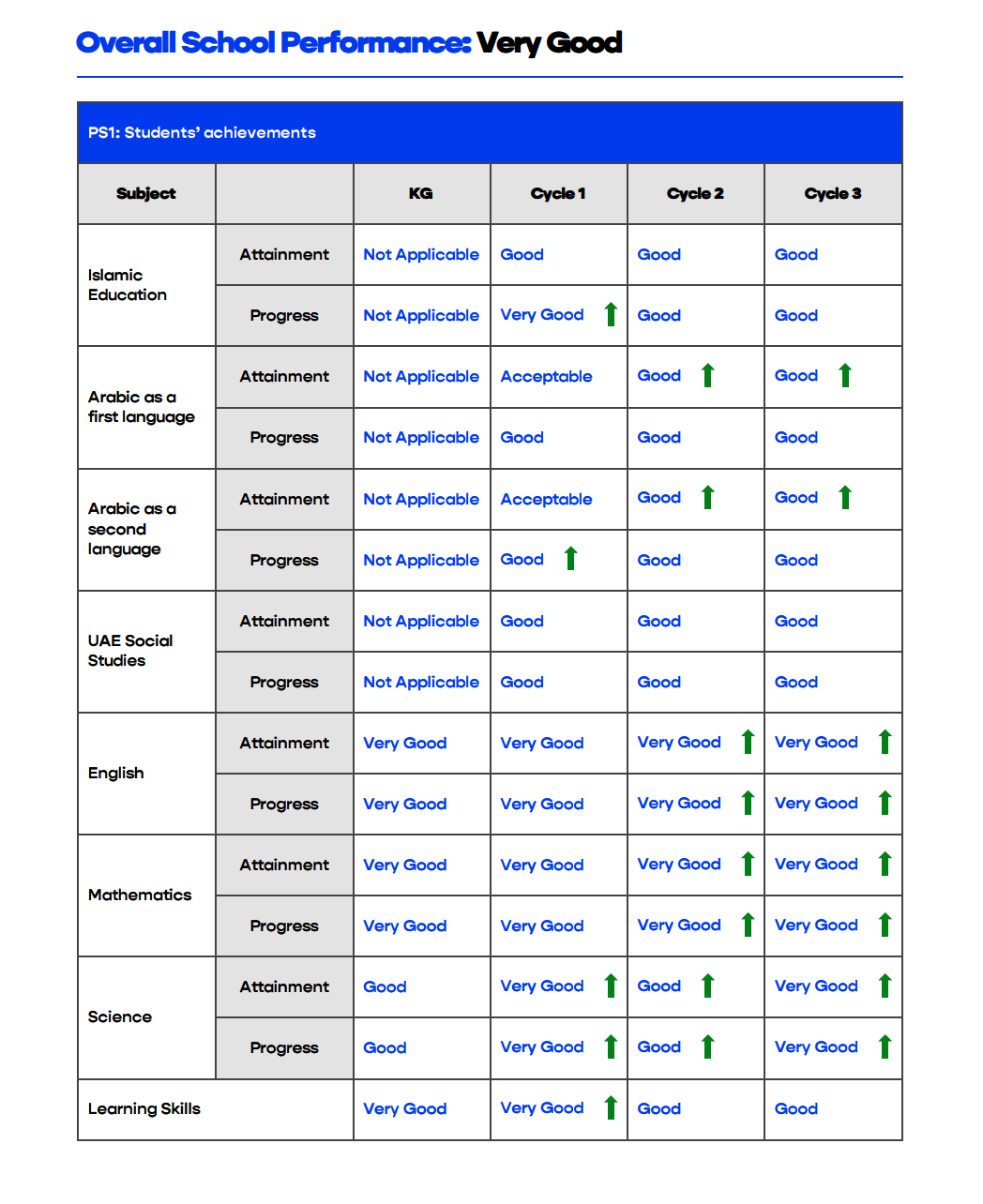 峰会国际学校（Summit International School）入学指南
