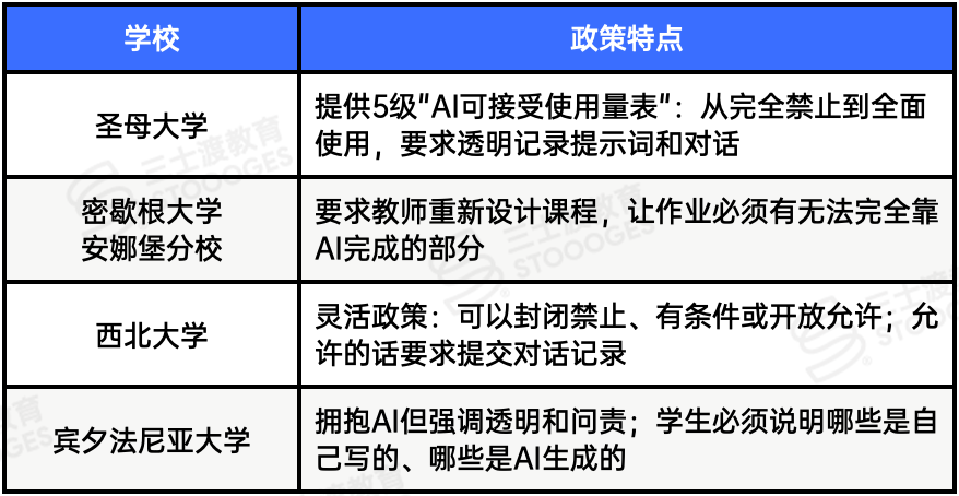 突发!这所公立大学CS 35%挂科!全美最难毕业校爆出,你的学校中枪了吗? 突发!这所公立大学CS 35%挂科!全美最难毕业校爆出,你的学校中枪了吗?