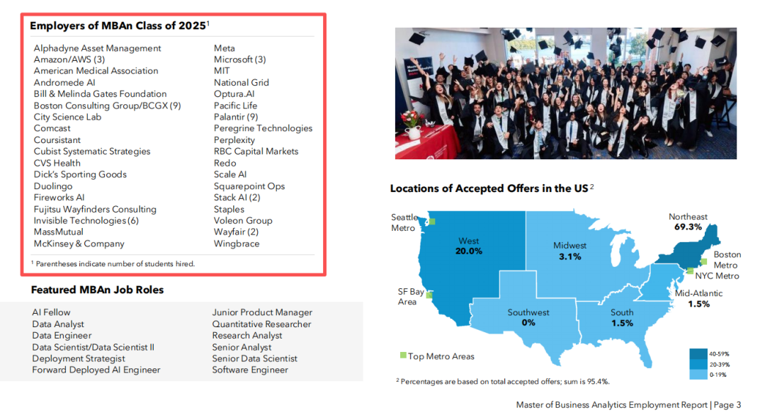 MIT Sloan两大顶级硕士，录取画像公布！86%都是国际生，金融硕士比你想的更友好...