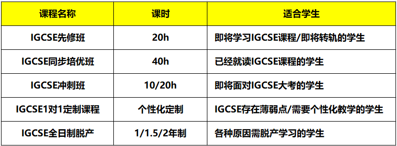IGCSE数学0580和0606学习内容有什么区别?附IGCSE辅导班! IGCSE数学0580和0606学习内容有什么区别?附IGCSE辅导班!