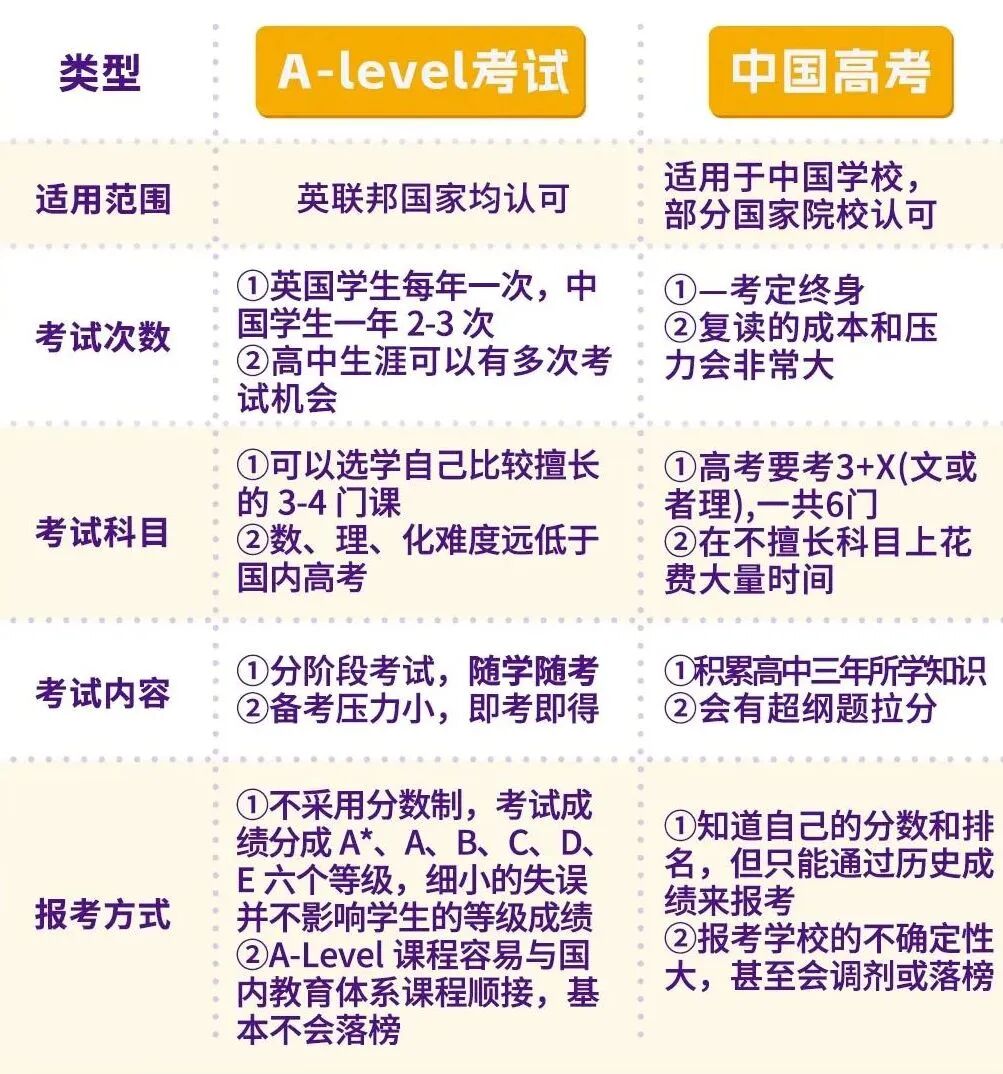 体制内转轨三年制Alevel 如何规划学习进度 IGCSE先修班助你无痛衔接