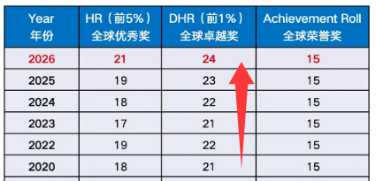 2026年AMC8分数线暴涨竞争加剧 一文讲清高分内卷时代2027年AMC8数学竞赛备考规划