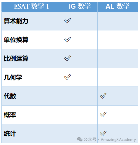 2026巨变!ESAT成牛剑理工准入门槛|暑假逆袭甩开90%竞争者 2026巨变!ESAT成牛剑理工准入门槛|暑假逆袭甩开90%竞争者