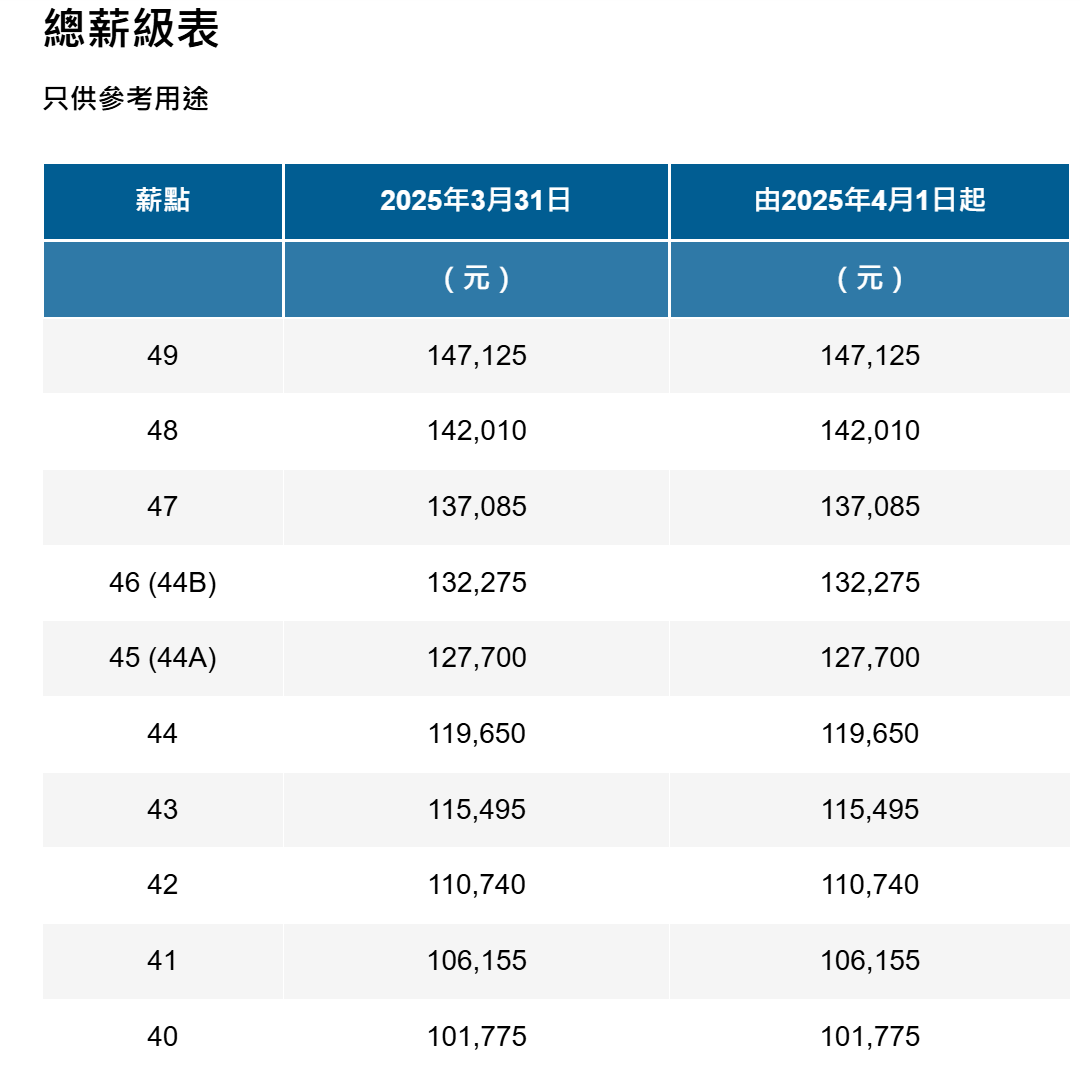 港府官宣公务员加薪2%!高考结束怎么考香港公职? 港府官宣公务员加薪2%!高考结束怎么考香港公职?