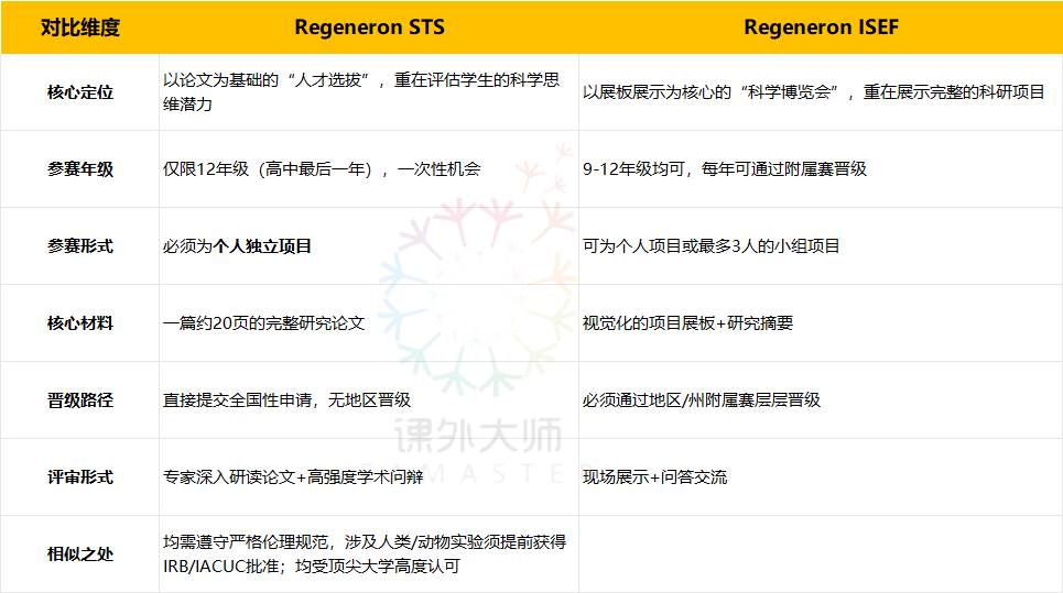 开启报名!2027赛季STS备赛全规划,从选题到决赛一步不落 || 竞赛报名 开启报名!2027赛季STS备赛全规划,从选题到决赛一步不落 || 竞赛报名