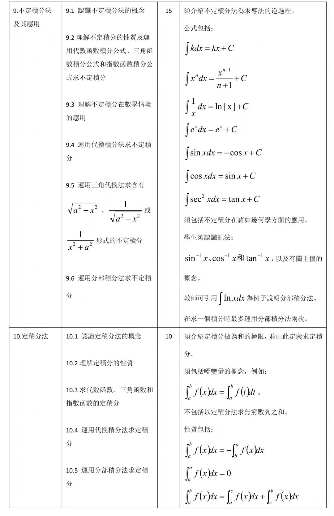 DSE数学延伸2（M2）详细评核大纲！