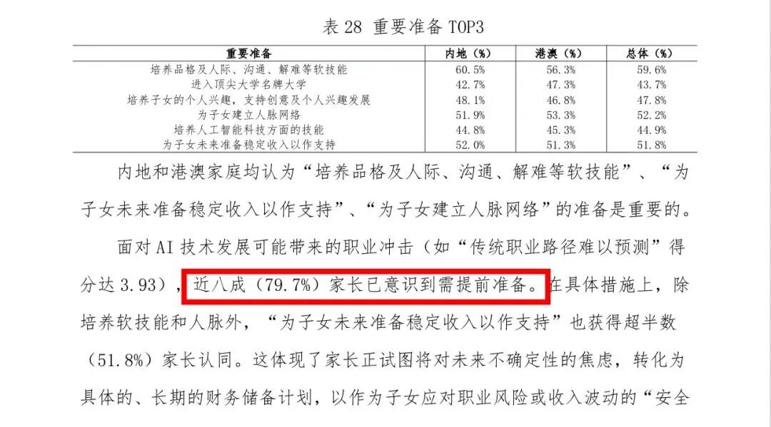 我去留学，爸妈却活成了人生赢家？