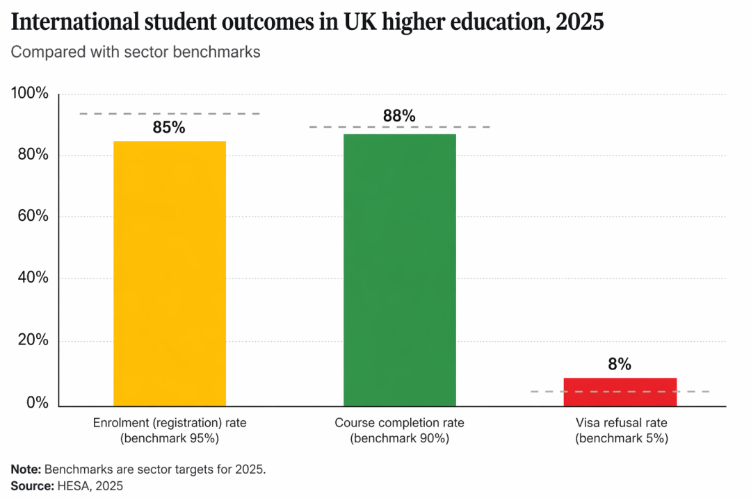 英国大学迎来生死线 中国留学生却成最大赢家