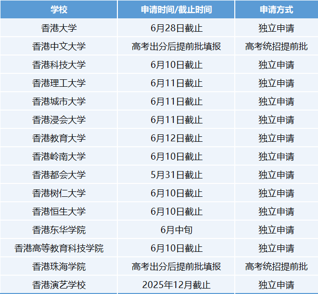 2026 年香港本科三大升学方案 抓住最后上岸机会