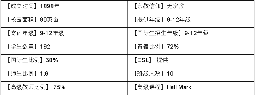 MA-Miss Hall's School 麻省 米斯豪司女校介绍