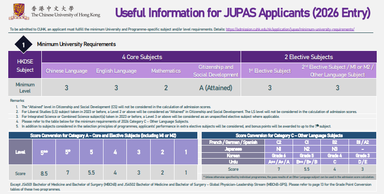 最新 港中文公布2026年JUPAS预估分数 与实际录取分差别大吗