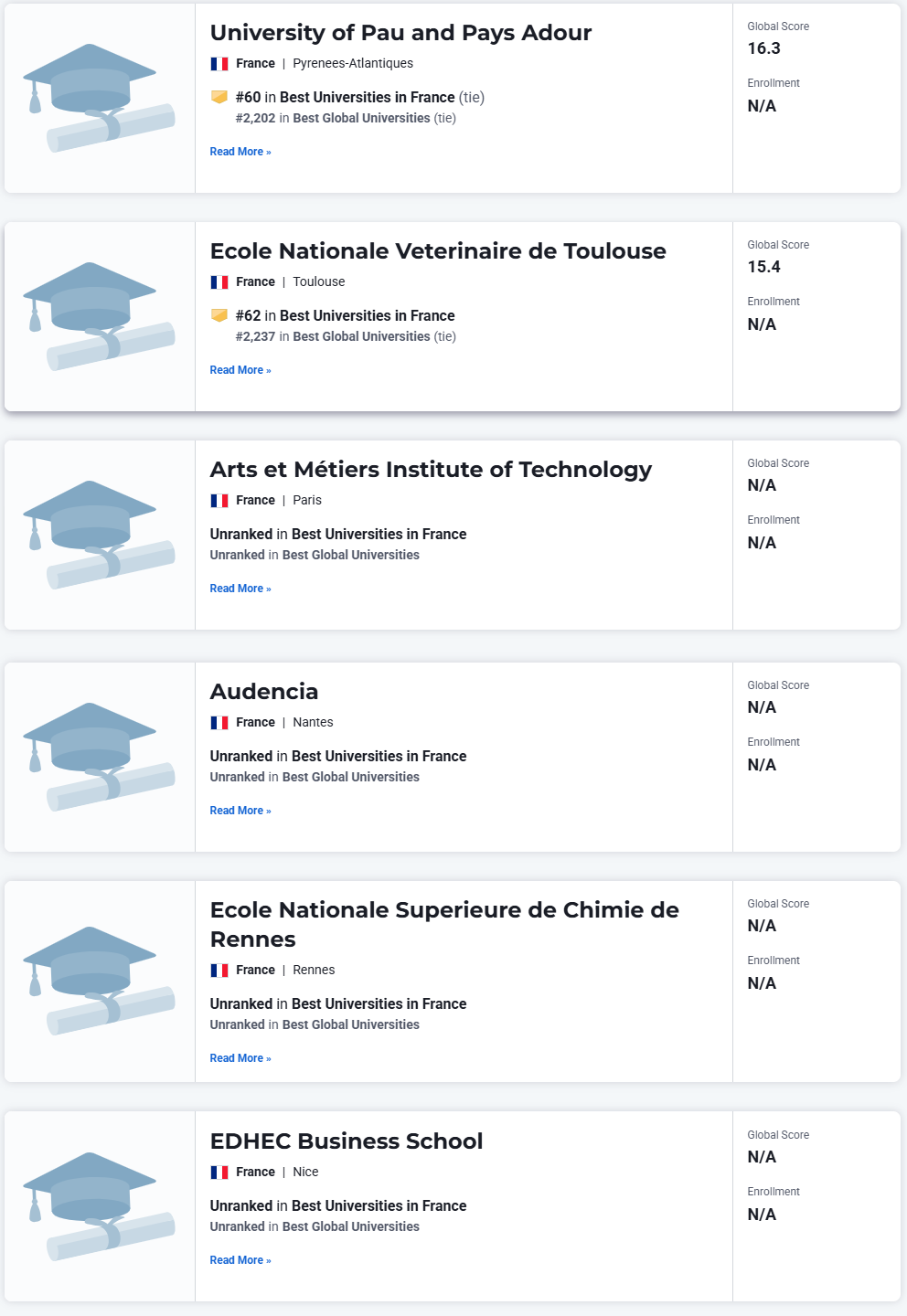 2026-2027年U.S.News世界大学排名出炉！法国80所院校上榜，3所排名前100！
