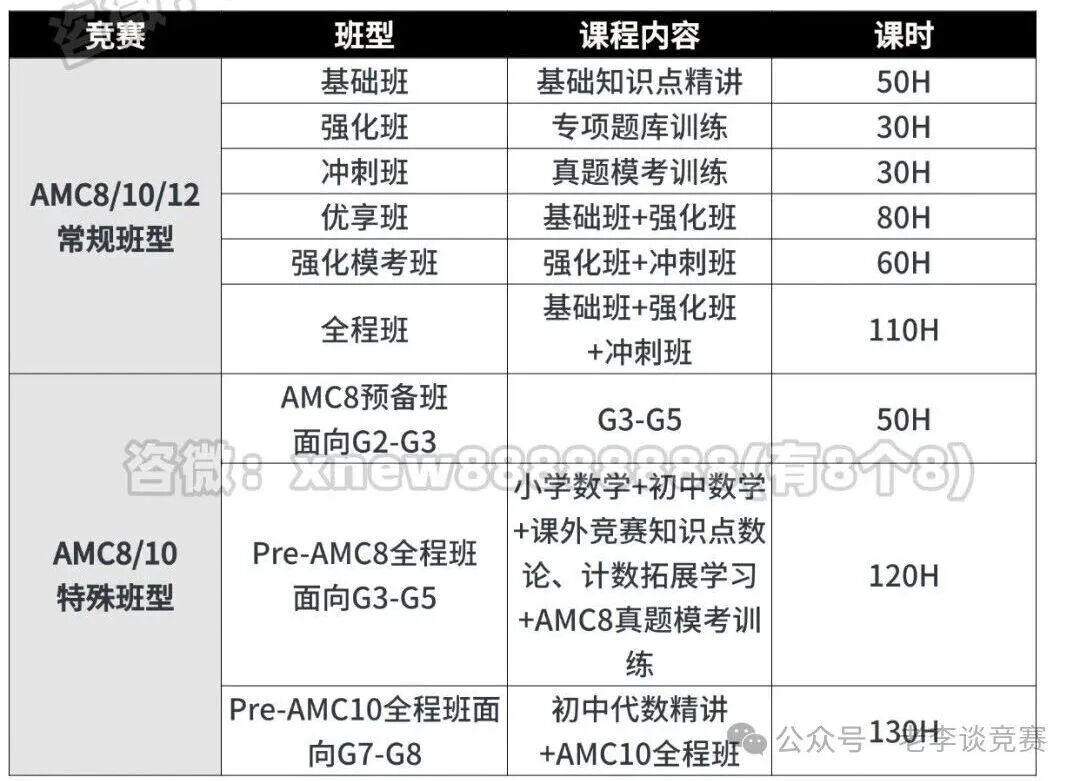 北京家长别盲目卷AMC！小升初&国际申请加分，本地线下AMC竞赛培训首选机构国际教育！
