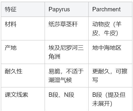 学术英语深度解析：如何征服《Reading Explorer 5》文字的力量