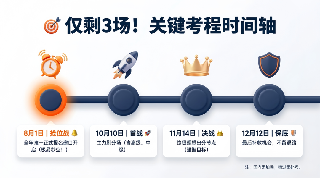 2026-27 SSAT考位减半 1月后考试取消 申请规划面临巨变