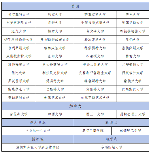 山东3+1国际本科 | 中国海洋大学SQA3+1国际本科2026年招生简章！