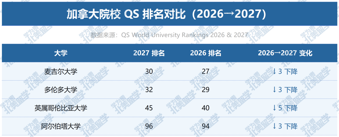 2026→2027QS排名对比|主流留学国家/地区院校升降速览 2026→2027QS排名对比|主流留学国家/地区院校升降速览