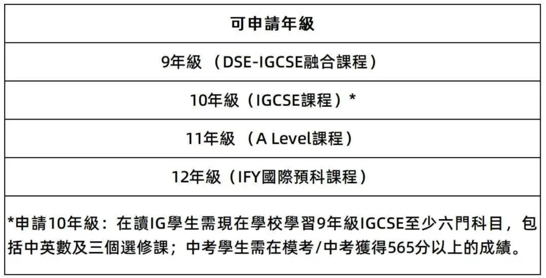 深圳培侨第三轮国际课程入学申请即将截止 深圳培侨第三轮国际课程入学申请即将截止