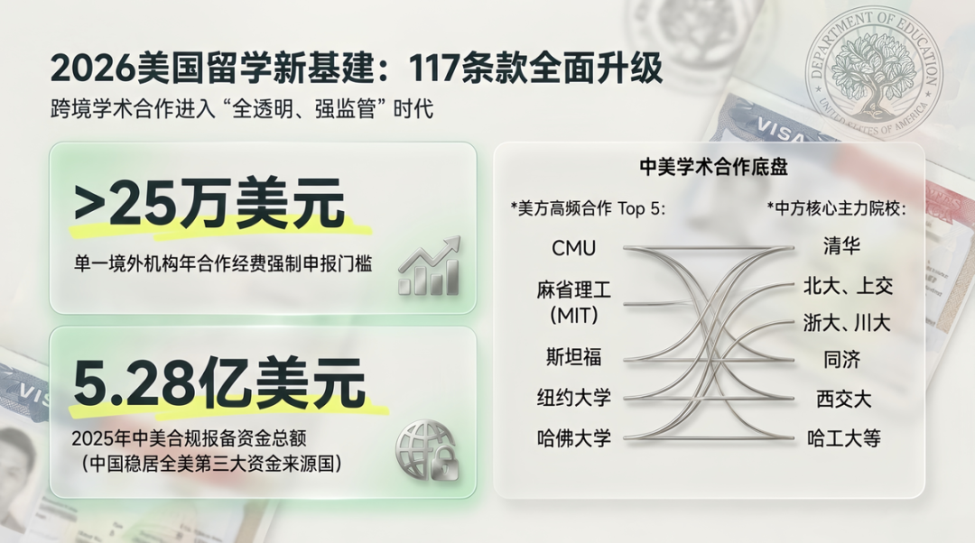 全美高校境外资金公示 国际合作办学监管全面升级