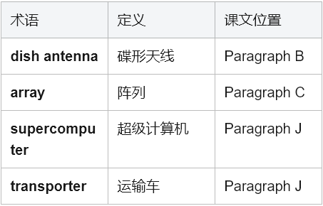学术英语深度解析：如何征服《Reading Explorer 5》ALMA望远镜文本