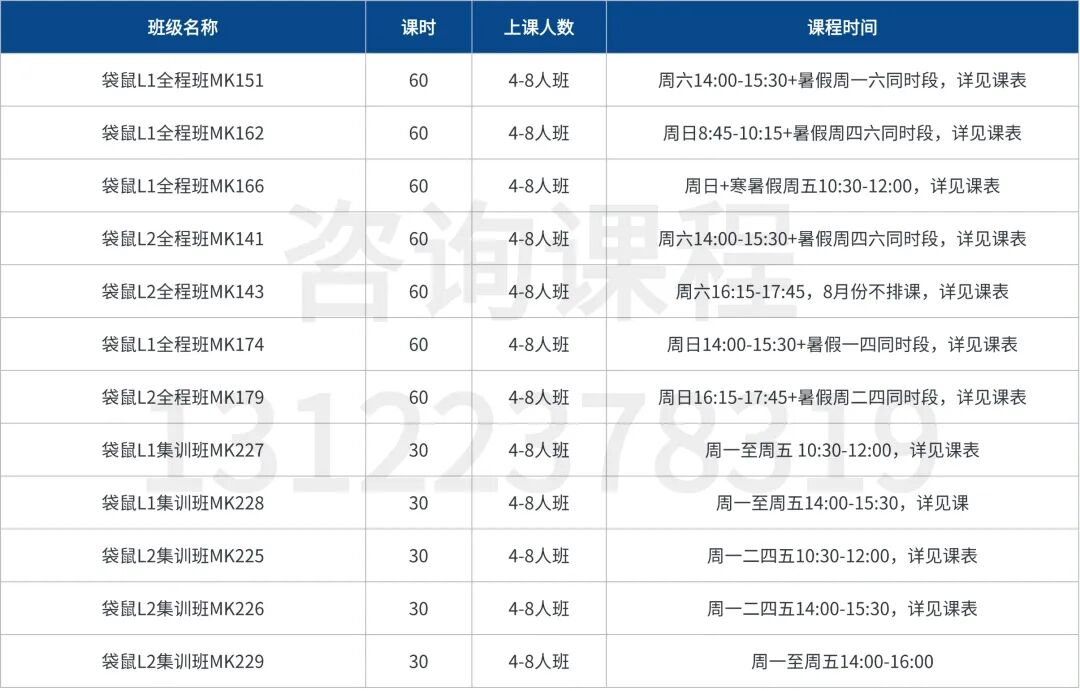 一线城市都在参加的袋鼠数学竞赛,对数学思维有什么帮助? 一线城市都在参加的袋鼠数学竞赛,对数学思维有什么帮助?