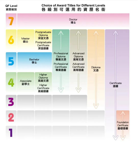 高考成绩不理想怎么办 这些香港副学士项目仍可申请 最晚7月底截止