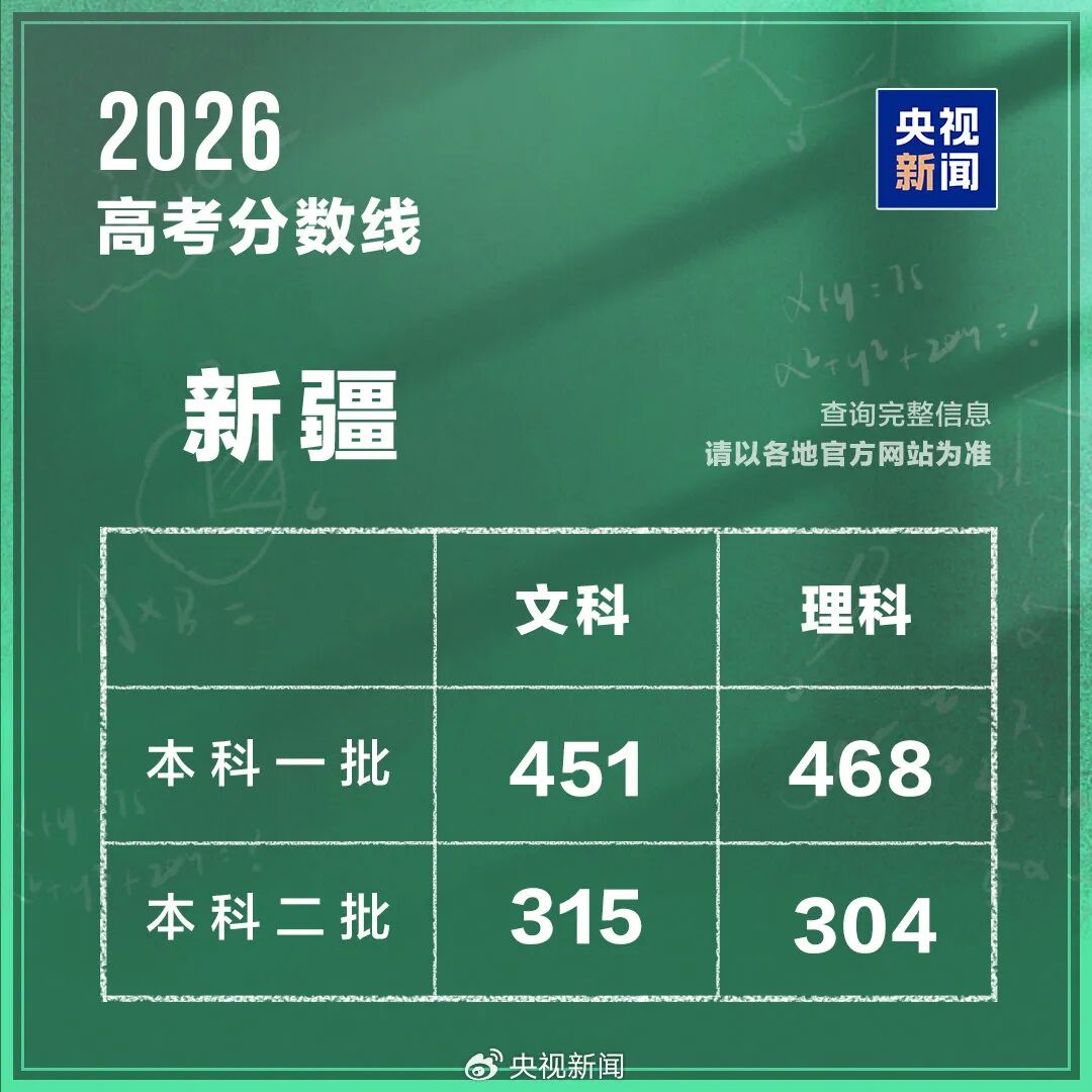 各省高考分数线出炉|没过线,还有机会进名校吗? 各省高考分数线出炉|没过线,还有机会进名校吗?