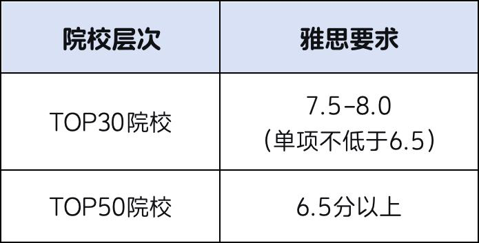 上海高考出分 除了国内大学还可转轨备考海外名校本科 语言要求如何 上海高考出分 除了国内大学还可转轨备考海外名校本科 语言要求如何