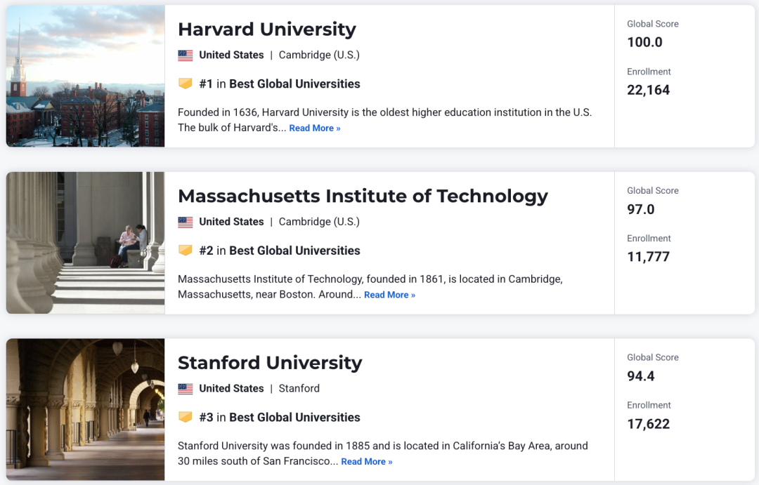 U.S.News全球大学排名出炉:清华挤进前10,美国依然霸榜! U.S.News全球大学排名出炉:清华挤进前10,美国依然霸榜!