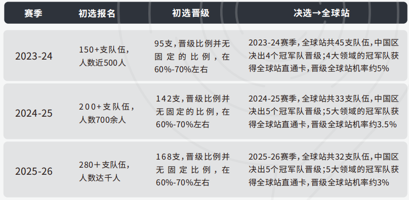 一次讲透康莱德创新挑战赛:适合谁参加?考什么?难度大吗?附康莱德课题推荐 一次讲透康莱德创新挑战赛:适合谁参加?考什么?难度大吗?附康莱德课题推荐