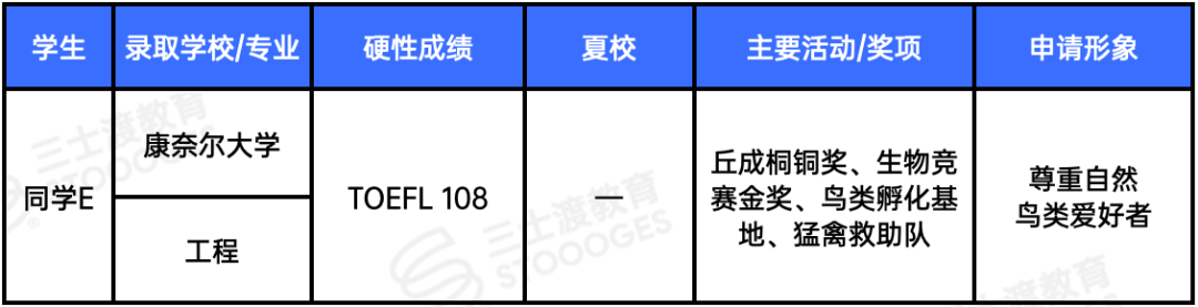 外媒曝光一份课外活动鄙视链:没做到这几项,基本无缘美本Top30… 外媒曝光一份课外活动鄙视链:没做到这几项,基本无缘美本Top30…