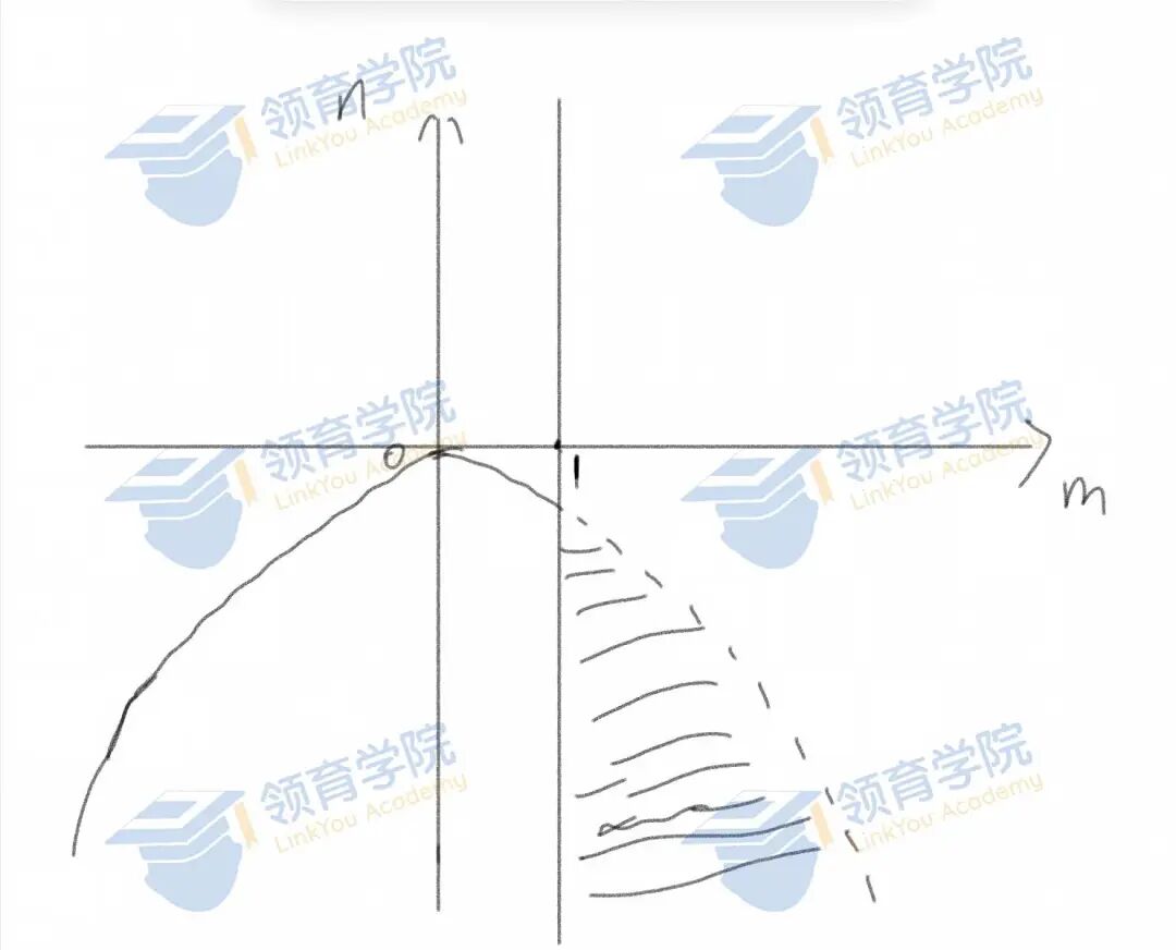 光剑/领科/WLSA扎堆结束考试,光剑/领科考题还原及作文解析! 光剑/领科/WLSA扎堆结束考试,光剑/领科考题还原及作文解析!
