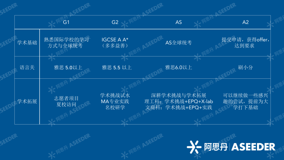 10年资深升导背提规划课:IB/AP/A-Level,为什么现在都需要EPQ? 10年资深升导背提规划课:IB/AP/A-Level,为什么现在都需要EPQ?