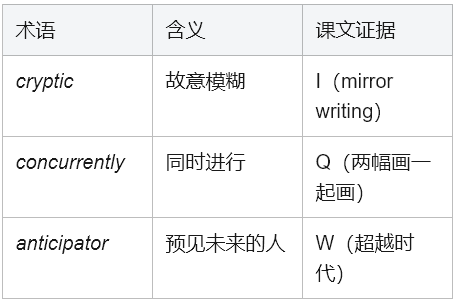 学术英语深度解析:如何像解谜一样读懂达·芬奇 学术英语深度解析:如何像解谜一样读懂达·芬奇
