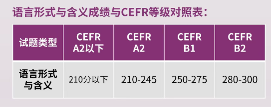 2026年小托福备考家长最关注的10个问题 2026年小托福备考家长最关注的10个问题