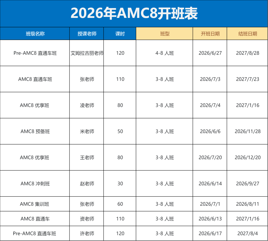 AMC8全解析:校内尖子生 vs 竞赛入门娃,差距到底在哪? AMC8全解析:校内尖子生 vs 竞赛入门娃,差距到底在哪?