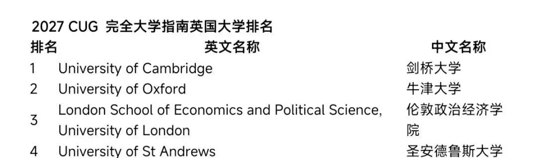 2027 英国 CUG 权威排名发布！一文看懂顶尖院校 UCAS 申请门槛