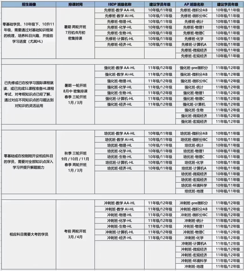 IB课程多少分能申名校 北京IB辅导哪里靠谱 一篇讲透
