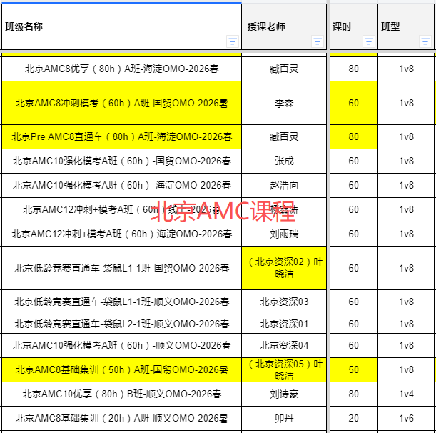 AMC8适合几年级考？有没有适合3-5年级的培训课?