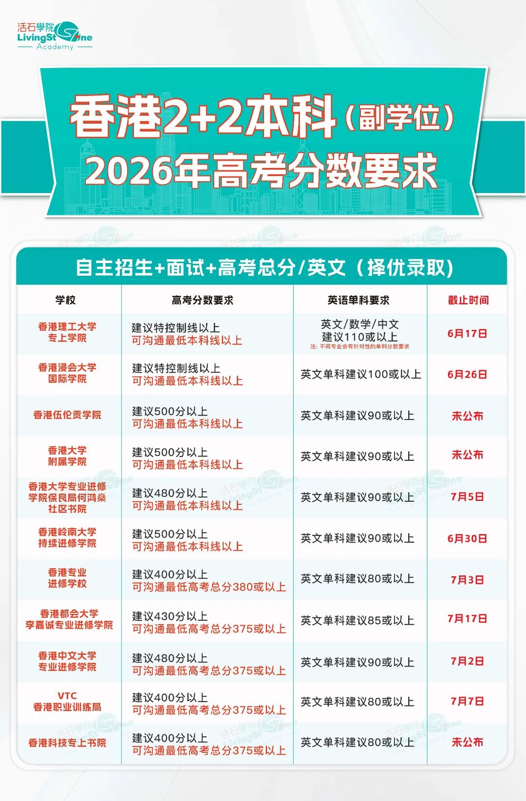 2026多省高考志愿填报时间出炉 考前必填香港本科平行志愿