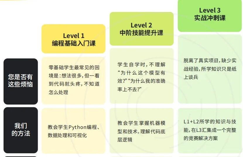 kaggle是什么平台？kaggle竞赛项目课题有哪些？如何报名？