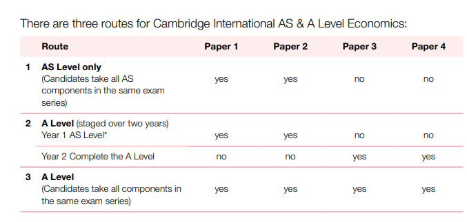 新手科普｜A-Level 到底是什么？选课怎么选不踩坑