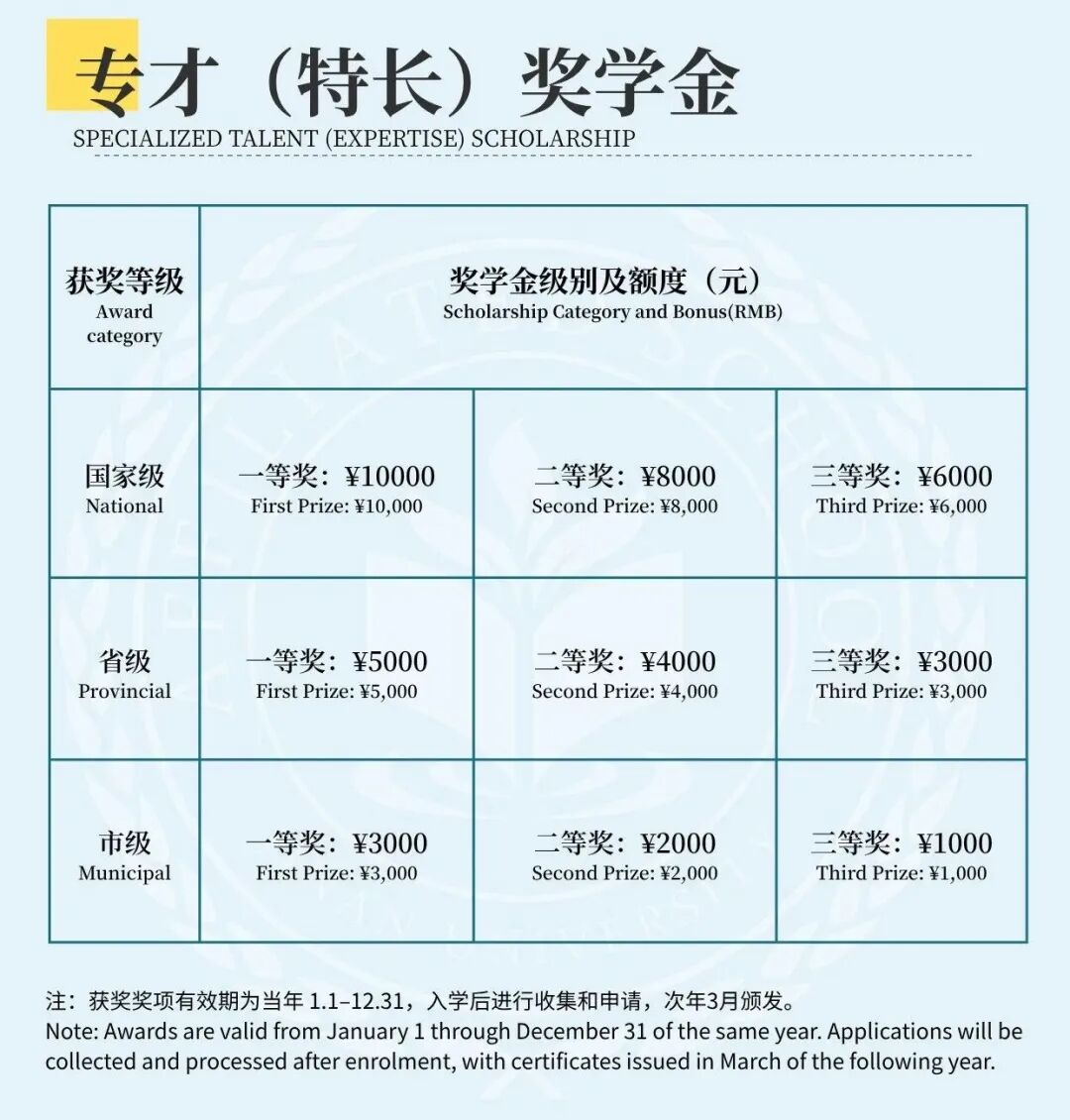 总额高达500万！暨大港澳26-27学年卓越奖学金计划来啦！