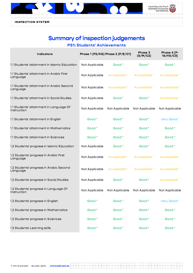 国际禧年私立学校(International Jubilee Private School)入学指南 国际禧年私立学校(International Jubilee Private School)入学指南