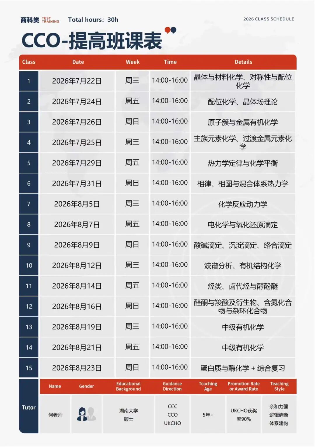 CCO暑期提高班即将开班 CCC长线备赛含金量高吗 容易拿奖吗