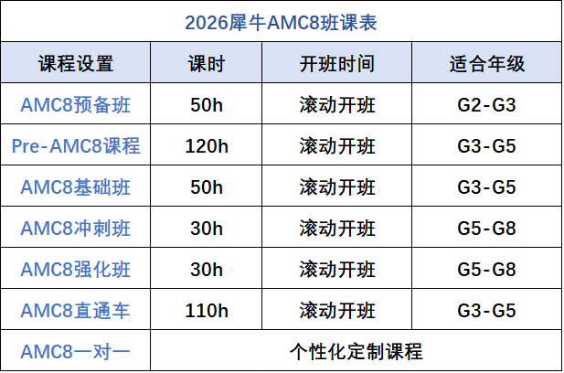 AMC8竞赛几年级考比较好 不同年级的备考方案