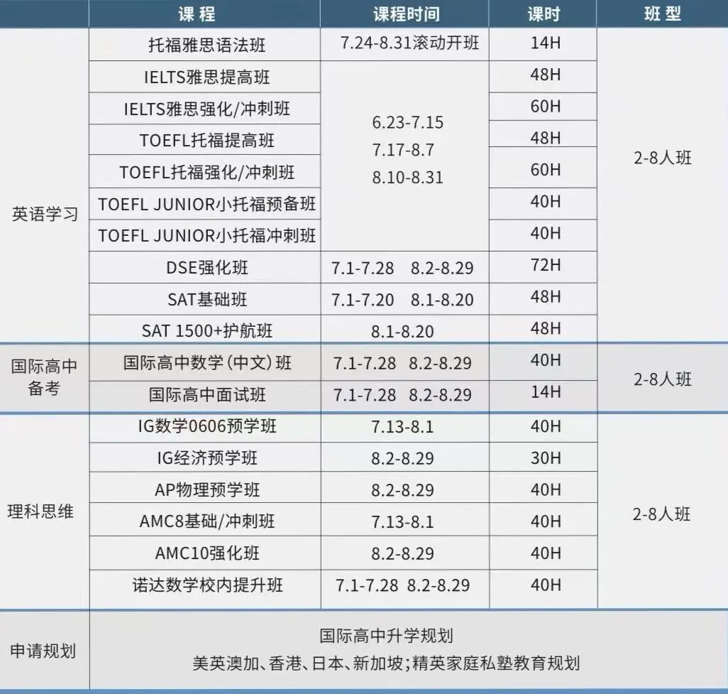 IGCSE数学选课指南:0580还是0606?暑期预学怎么安排 IGCSE数学选课指南:0580还是0606?暑期预学怎么安排