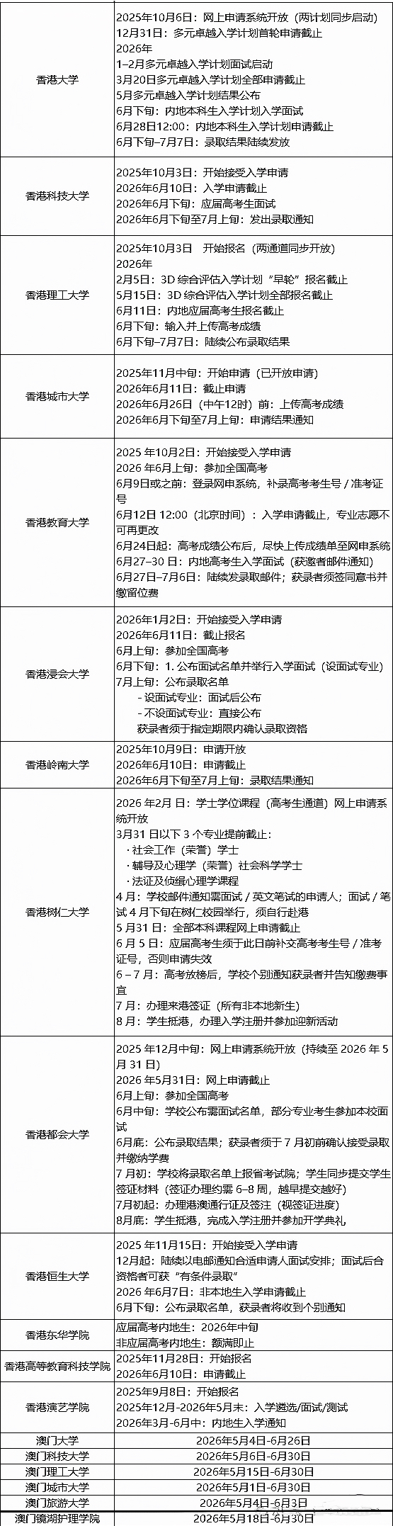 注意!21所港澳院校自主招生信息汇总!报名通道即将关闭,预报从速 注意!21所港澳院校自主招生信息汇总!报名通道即将关闭,预报从速